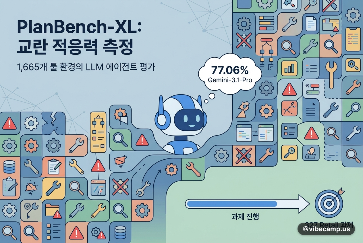 PlanBench-XL, 1,665개 툴 환경서 에이전트 '교란 적응력' 측정