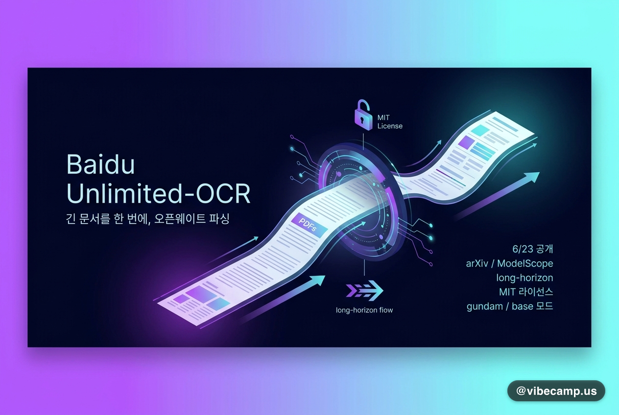 Baidu Unlimited-OCR — 긴 문서를 한 번에, 오픈웨이트 파싱
