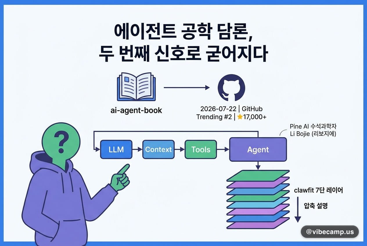 에이전트 공학 담론, 두 번째 신호로 굳어지다
