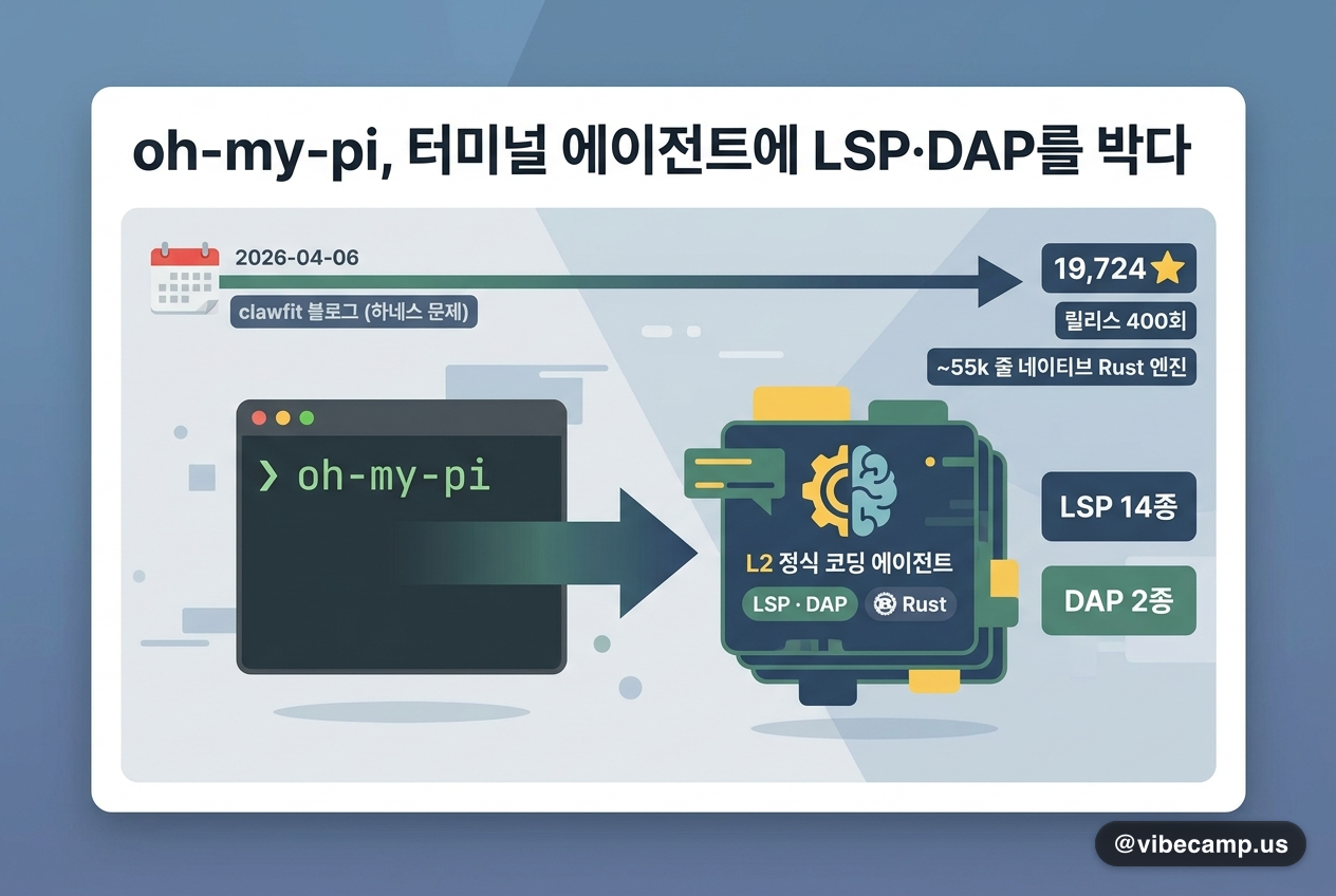 oh-my-pi, 터미널 에이전트에 LSP·DAP를 박다