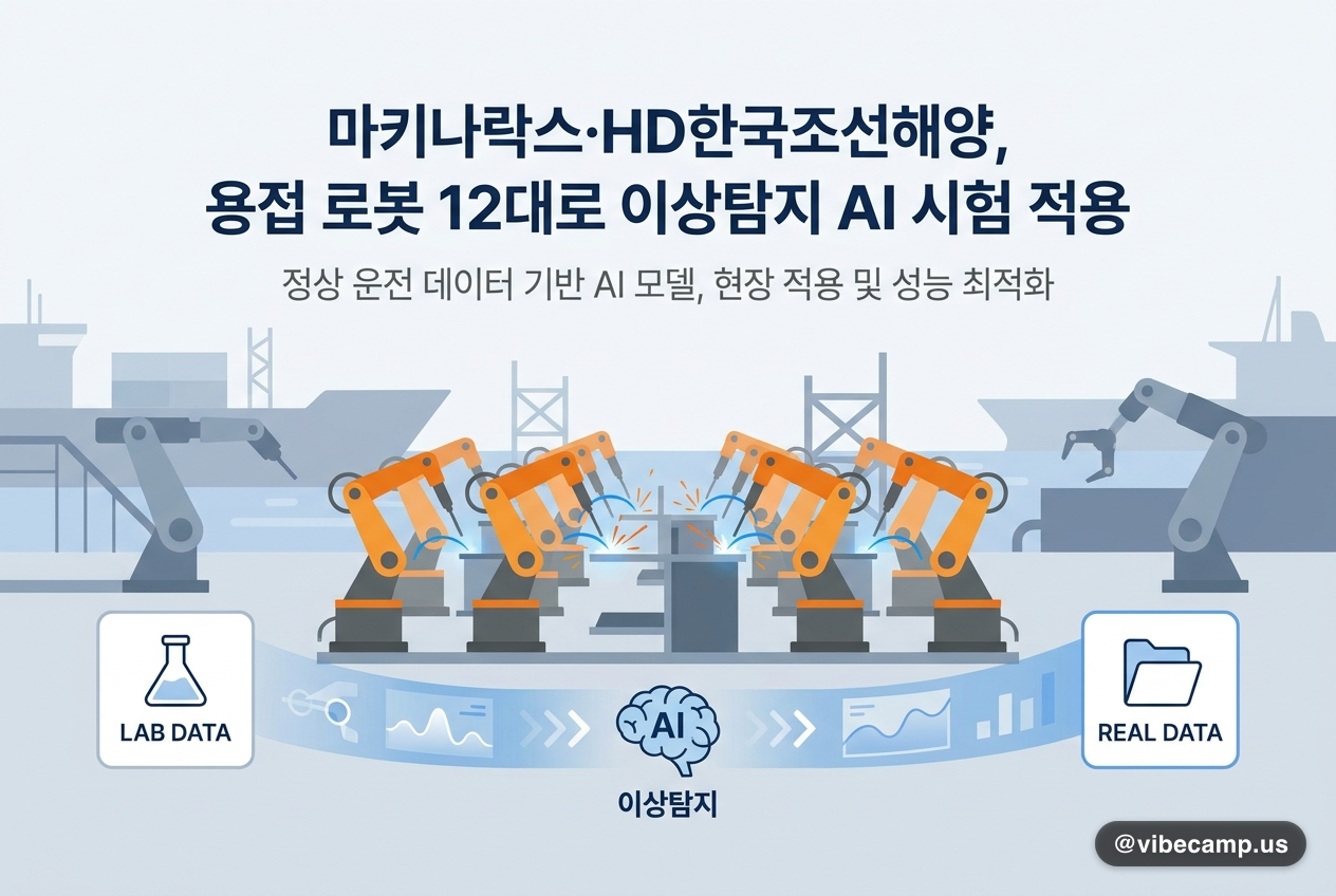 마키나락스·HD한국조선해양, 용접 로봇 12대로 이상탐지 AI 시험 적용