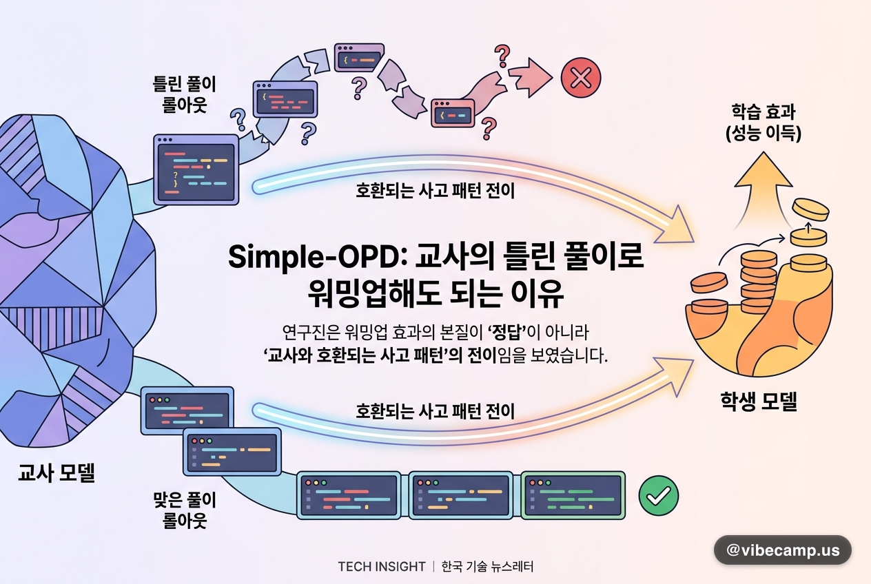 교사의 틀린 풀이로 워밍업해도 되는 이유, Simple-OPD