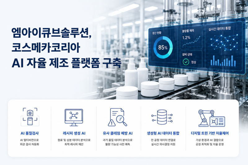 화장품 생산 라인 사진 위에 생산현황 85%, 불량률 예측 1.2%, 설비 상태 정상, 실시간 데이터 통합 대시보드가 겹쳐 있고, 하단에 AI 품질검사·레시피 생성 AI·유사 클레임 예방 AI·생성형 AI 데이터 통합·디지털 트윈 기반 자율제어 5개 솔루션 아이콘이 나열된 인포그래픽