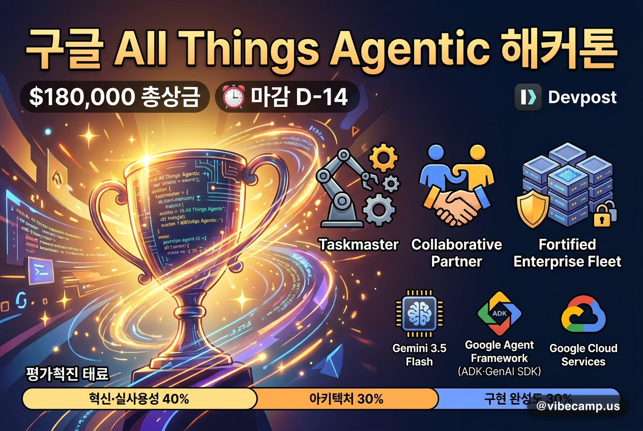 구글 All Things Agentic 해커톤 — $180,000, 마감 D-14