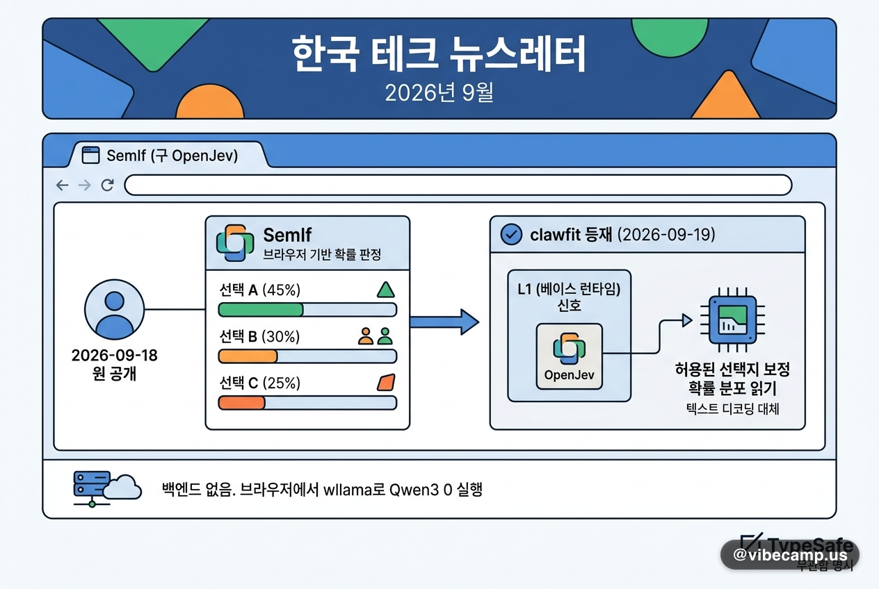 브라우저에서 도는 확률형 판정기 오픈판