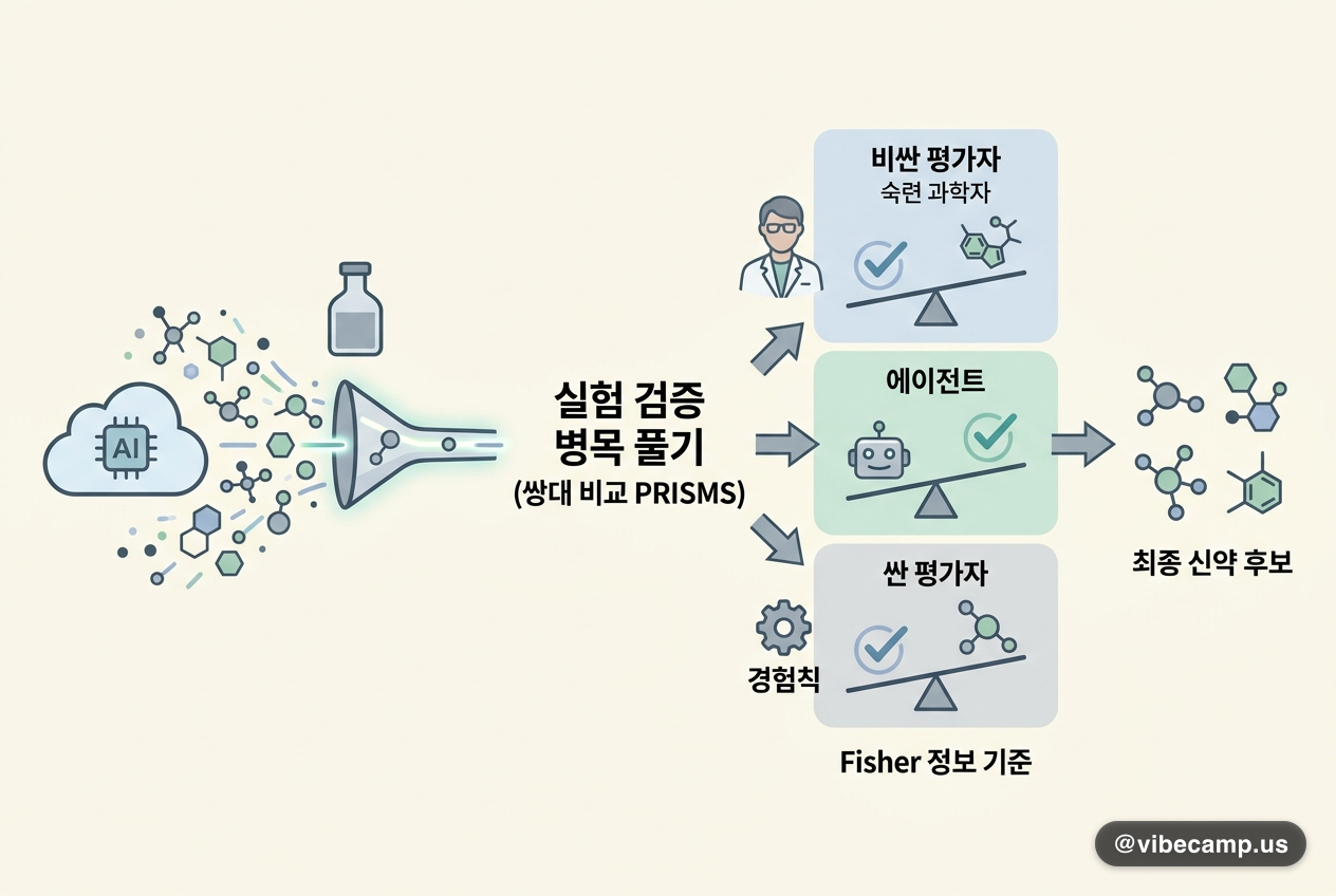 실험 검증 병목 풀기 — 쌍대 비교로 신약 후보 고르는 PRISMS